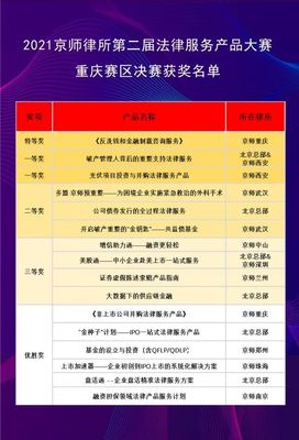 逐鹿群雄 京师兰州法律服务产品大赛斩获三等奖