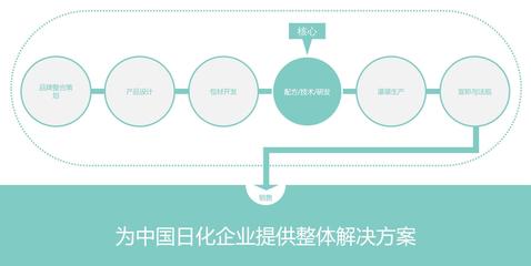 【宝洁校友人物专刊】见睿李明霞:不制造产品,是为了制造更好的产品!